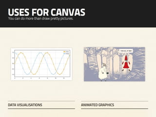 Heart & Sole - An introduction to HTML5 canvas