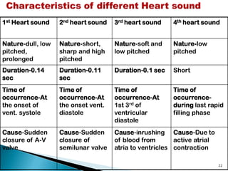 HEART SOUND.pdf