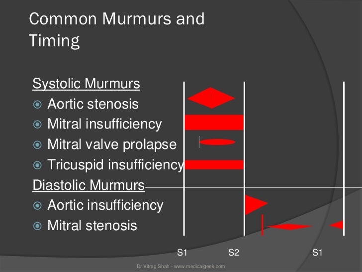 images Stenosis Vs Regurgitation Murmur heart sounds and murmur