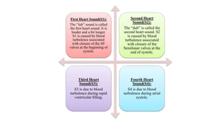 First Heart Sound(S1):
The “lub” sound is called
the ﬁrst heart sound. It is
louder and a bit longer.
S1 is caused by blood
turbulence associated
with closure of the AV
valves at the beginning of
systole.
Second Heart
Sound(S2):
The “dub” is called the
second heart sound. S2
is caused by blood
turbulence associated
with closure of the
Semilunar valves at the
end of systole.
Third Heart
Sound(S3):
S3 is due to blood
turbulence during rapid
ventricular ﬁlling.
Fourth Heart
Sound(S4):
S4 is due to blood
turbulence during atrial
systole.
 