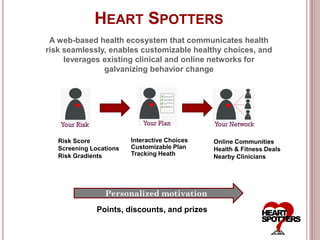 HEART SPOTTERS
 A web-based health ecosystem that communicates health
risk seamlessly, enables customizable healthy choices, and
     leverages existing clinical and online networks for
               galvanizing behavior change




   Risk Score            Interactive Choices   Online Communities
   Screening Locations   Customizable Plan     Health & Fitness Deals
   Risk Gradients        Tracking Heath        Nearby Clinicians




                 Personalized motivation
               Points, discounts, and prizes
 