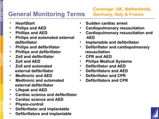 General Monitoring Terms  HeartStart  Philips and AED  Phillips and AED  Philips and automated external  defibrillator Philips and defibrillator  Phillips and defibrillator  Zoll and defibrillator  Zoll and AED  Zoll and automated  external defibrillator   Medtronic and AED  Medtronic and automated  external defibrillator   Lifepak and AED  Cardiac science and defibrillator  Cardiac science and AED  Physio-control  Defibrillator and implantable  Defibrillators and implantable  Coverage: UK, Netherlands,  Germany, Italy & France Sudden cardiac arrest Cardiopulmonary resuscitation Cardiopulmonary resuscitation and  AED Implantable and defibrillator Defibrillator and cardiopulmonary resuscitation CPR and AED  Philips Medical Systems Defibrillator and AED  Defibrillators and AED  Defibrillator and CPR  Defibrillators and CPR 