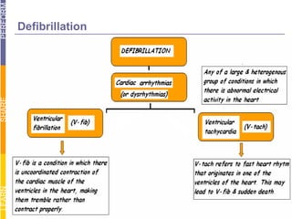 Defibrillation 
