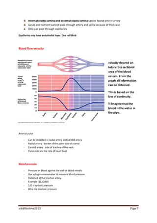 Internal elastic lamina and external elastic lamina can be found only in artery
         Gases and nutrient cannot pass through artery and veins because of thick wall
         Only can pass through capillaries

Capillaries only have endothelial layer. One cell thick



Blood flow velocity



                                                                             velocity depend on
                                                                             total cross sectional
                                                                             area of the blood
                                                                             vessels. From the
                                                                             graph all information
                                                                             can be obtained.

                                                                             This is based on the
                                                                             law of continuity.

                                                                             !! Imagine that the
                                                                             blood is the water in
                                                                             the pipe.




Arterial pulse

    -    Can be detected in radial artery and carotid artery
    -    Radial artery : border of the palm side of a wrist
    -    Carotid artery : side of trachea of the neck
    -    Pulse indicate the rate of heart beat



Blood pressure

    -    Pressure of blood against the wall of blood vessels
    -    Use sphygmomanometer to measure blood pressure
    -    Detected at the brachial artery
    -    Example : (120/80)
    -    120 is systolic pressure
    -    80 is the diastolic pressure




nik@biolove2013                                                                               Page 7
 