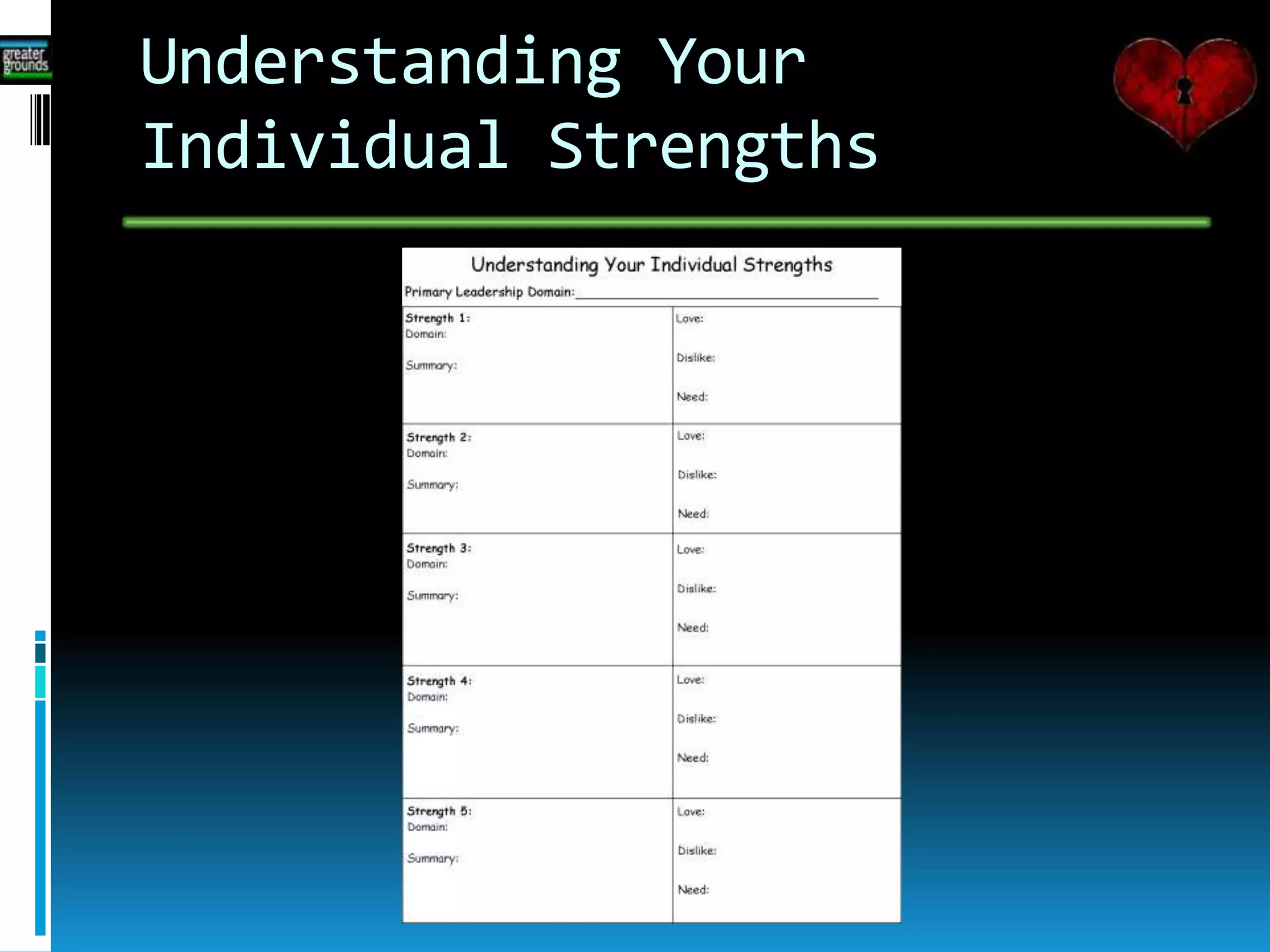 Understanding Your
Individual Strengths
 
