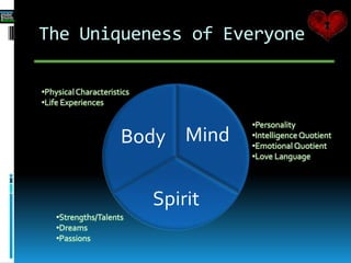 The Uniqueness of Everyone
Mind
Spirit
Body
•PhysicalCharacteristics
•Life Experiences
•Personality
•IntelligenceQuotient
•Emotional Quotient
•Love Language
•Strengths/Talents
•Dreams
•Passions
 