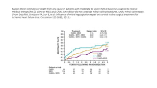 Kaplan-Meier estimates of death from any cause in patients with moderate to severe MR at baseline assigned to receive
medical therapy (MED) alone or MED plus CABG who did or did not undergo mitral valve procedures. MVR, mitral valve repair.
(From Deja MA, Grayburn PA, Sun B, et al: Influence of mitral regurgitation repair on survival in the surgical treatment for
ischemic heart failure trial. Circulation 125:2639, 2012.)
 