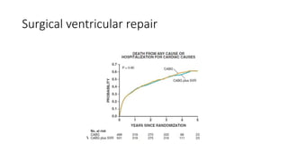 Surgical ventricular repair
 