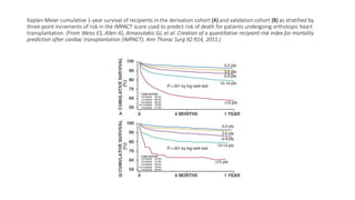 Kaplan-Meier cumulative 1-year survival of recipients in the derivation cohort (A) and validation cohort (B) as stratified by
three-point increments of risk in the IMPACT score used to predict risk of death for patients undergoing orthotopic heart
transplantation. (From Weiss ES, Allen JG, Arnaoutakis GJ, et al: Creation of a quantitative recipient risk index for mortality
prediction after cardiac transplantation (IMPACT). Ann Thorac Surg 92:914, 2011.)
 