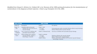 Modified from Stewart S, Winters GL, Fishbein MC, et al: Revision of the 1990 working formulation for the standardization of
nomenclature in the diagnosis of heart rejection. J Heart Lung Transplant 24:1710, 2005.
 