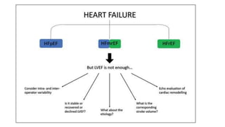 Heart Failure