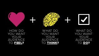 + +
how do
you want
your
audience
to feel?
what do
you want
your
audience
to think?
what do
you want
your
audience
to do?
 