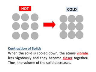 HOT                         COLD




Contraction of Solids
When the solid is cooled down, the atoms vibrate
less vigorously and they become closer together.
Thus, the volume of the solid decreases.
 