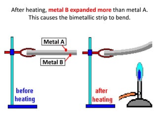 After heating, metal B expanded more than metal A.
       This causes the bimetallic strip to bend.


           Metal A


           Metal B
 