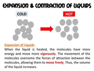 Expansion & Contraction of Liquids
        COLD                            HOT




Expansion of Liquids
When the liquid is heated, the molecules have more
energy and move more vigorously. The movement of the
molecules overcome the forces of attraction between the
molecules, allowing them to move freely. Thus, the volume
of the liquid increases.
 