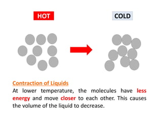 HOT                         COLD




Contraction of Liquids
At lower temperature, the molecules have less
energy and move closer to each other. This causes
the volume of the liquid to decrease.
 