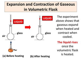 Expansion and Contraction of Gaseous
               in Volumetric Flask
                                LIQUID
                                          The experiment
         LIQUID                          above shows that
                                          gaseous expand
                                         when heated and
            glass                glass     contract when
air                  air                      cooled.
                                         The liquid rises
           Heat                              once the
                                         volumetric flask
(a) Before heating
                                            is heated.
                     (b) After heating
 