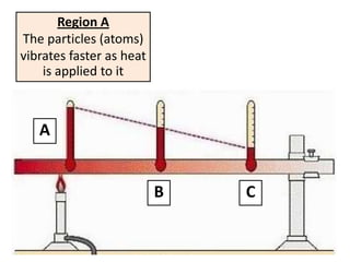 Region A
The particles (atoms)
vibrates faster as heat
    is applied to it



   A


                          B   C
 
