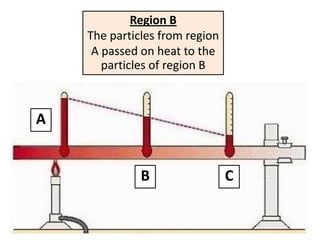 Region B
    The particles from region
     A passed on heat to the
       particles of region B



A


              B                 C
 