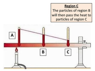 Region C
        The particles of region B
        will then pass the heat to
           particles of region C



A


    B            C
 
