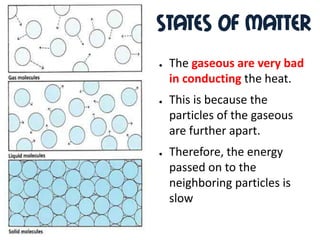 States Of Matter
●   The gaseous are very bad
    in conducting the heat.
●   This is because the
    particles of the gaseous
    are further apart.
●   Therefore, the energy
    passed on to the
    neighboring particles is
    slow
 