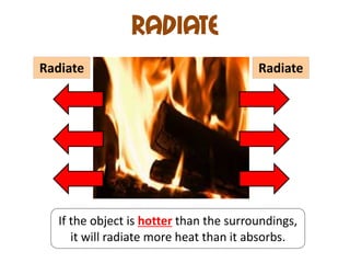Radiate
Radiate                                 Radiate




  If the object is hotter than the surroundings,
     it will radiate more heat than it absorbs.
 