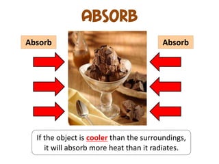 Absorb
Absorb                                  Absorb




  If the object is cooler than the surroundings,
     it will absorb more heat than it radiates.
 