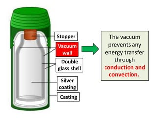 Stopper         The vacuum
Vacuum         prevents any
  wall        energy transfer
 Double           through
glass shell   conduction and
                convection.
 Silver
coating
 Casting
 