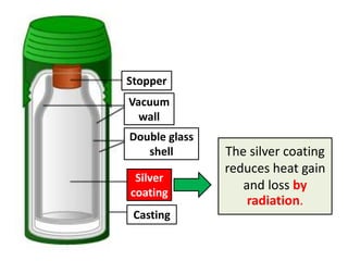 Stopper
Vacuum
  wall
Double glass
   shell       The silver coating
               reduces heat gain
 Silver
coating
                  and loss by
                   radiation.
 Casting
 