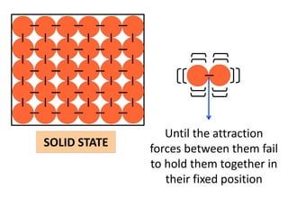 Until the attraction
SOLID STATE   forces between them fail
              to hold them together in
                 their fixed position
 