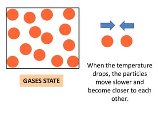 When the temperature
               drops, the particles
GASES STATE     move slower and
              become closer to each
                      other.
 
