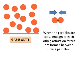 When the particles are
               close enough to each
GASES STATE   other, attraction forces
               are formed between
                  these particles.
 