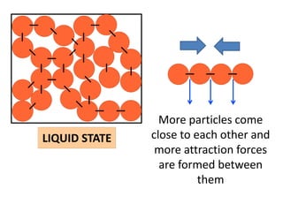 More particles come
LIQUID STATE   close to each other and
                more attraction forces
                 are formed between
                         them
 
