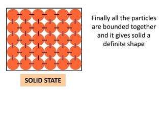 Finally all the particles
              are bounded together
                and it gives solid a
                  definite shape




SOLID STATE
 