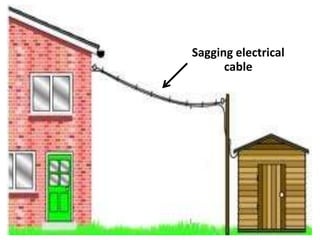 Sagging electrical
      cable
 