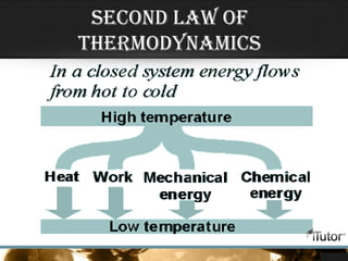 Second Law of
Thermodynamics
 