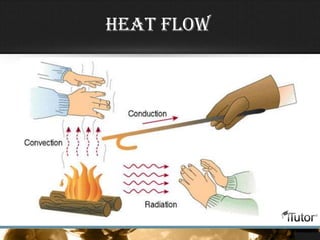 Heat flow
 