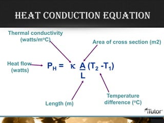 Heat Conduction Equation
PH = k A (T2 -T1)
L
Area of cross section (m2)
Length (m)
Thermal conductivity
(watts/moC)
Heat flow
(watts)
Temperature
difference (oC)
 