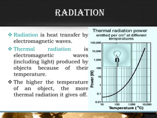 Radiation
 Radiation is heat transfer by
electromagnetic waves.
 Thermal radiation is
electromagnetic waves
(including light) produced by
objects because of their
temperature.
 The higher the temperature
of an object, the more
thermal radiation it gives off.
 