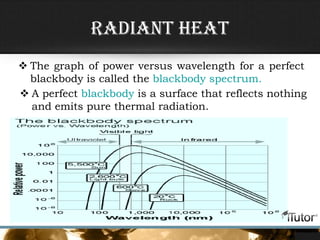  The graph of power versus wavelength for a perfect
blackbody is called the blackbody spectrum.
Radiant Heat
 A perfect blackbody is a surface that reflects nothing
and emits pure thermal radiation.
 