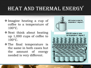 Heat and Thermal Energy
 Imagine heating a cup of
coffee to a temperature of
100°C.
 Next think about heating
up 1,000 cups of coffee to
100°C.
 The final temperature is
the same in both cases but
the amount of energy
needed is very different.
 