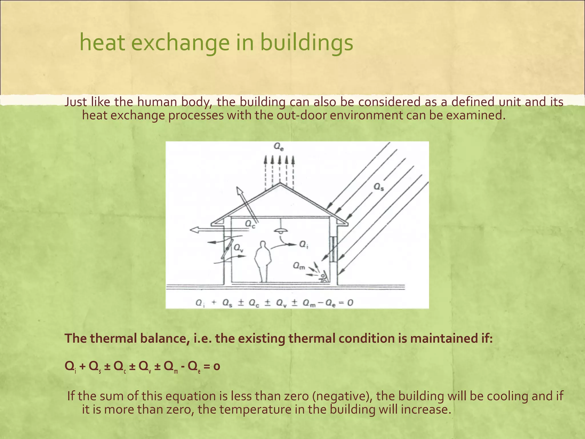 Building Climatology - HEAT | PPT