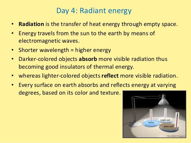 define radiant heat