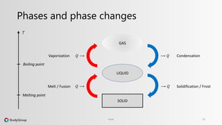 Phases and phase changes 
GAS 
Vaporization Condensation 
LIQUID 
SOLID 
Heat 14 
푄 ⟶ 
푄 ⟶ 
⟶ 푄 
Melt / Fusion ⟶푄 Solidification / Frost 
푇 
Boiling point 
Melting point 
 