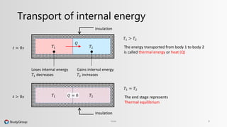 Transport of internal energy 
Insulation 
Heat 8 
푄 
푡 = 0푠 푇1 푇2 
Loses internal energy 
푇1 decreases 
Gains internal energy 
푇2 increases 
푡 > 0푠 푇1 푄 = 0 푇2 
푇1 > 푇2 
The energy transported from body 1 to body 2 
is called thermal energy or heat (Q) 
푇1 = 푇2 
The end stage represents 
Thermal equilibrium 
Insulation 
 