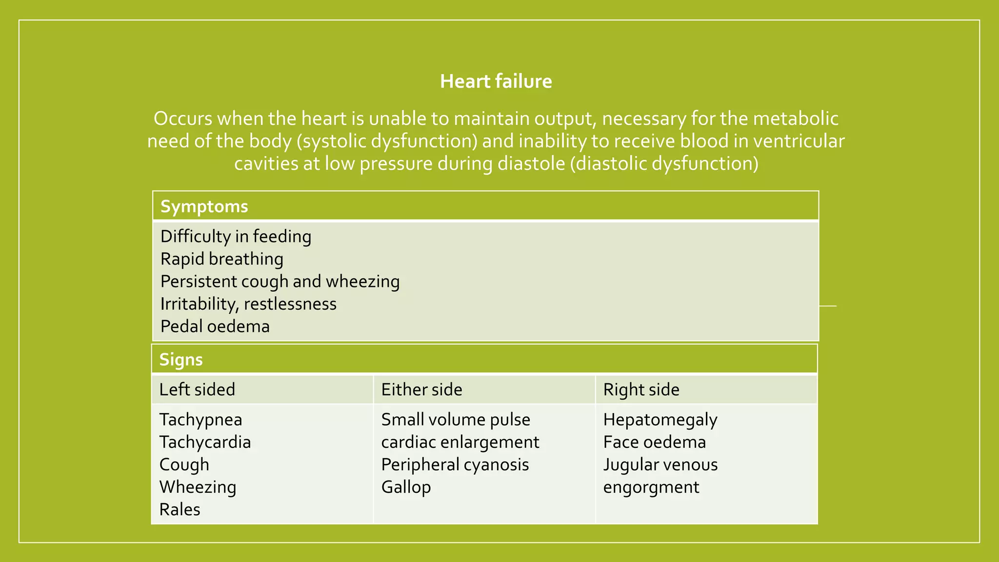 Heart dysfunction protocol | PPTX