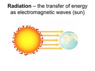 Radiation – the transfer of energy
as electromagnetic waves (sun)
 