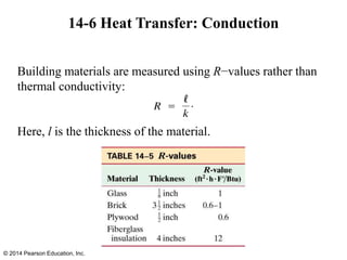 Heat.pptx