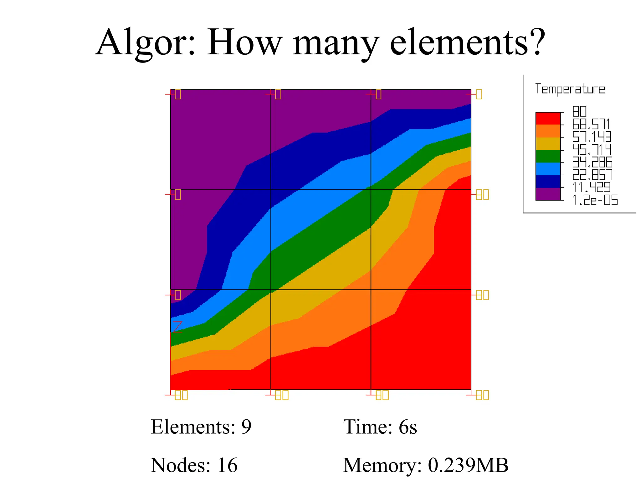 Algor: How many elements?
Elements: 9 Time: 6s
Nodes: 16 Memory: 0.239MB
 