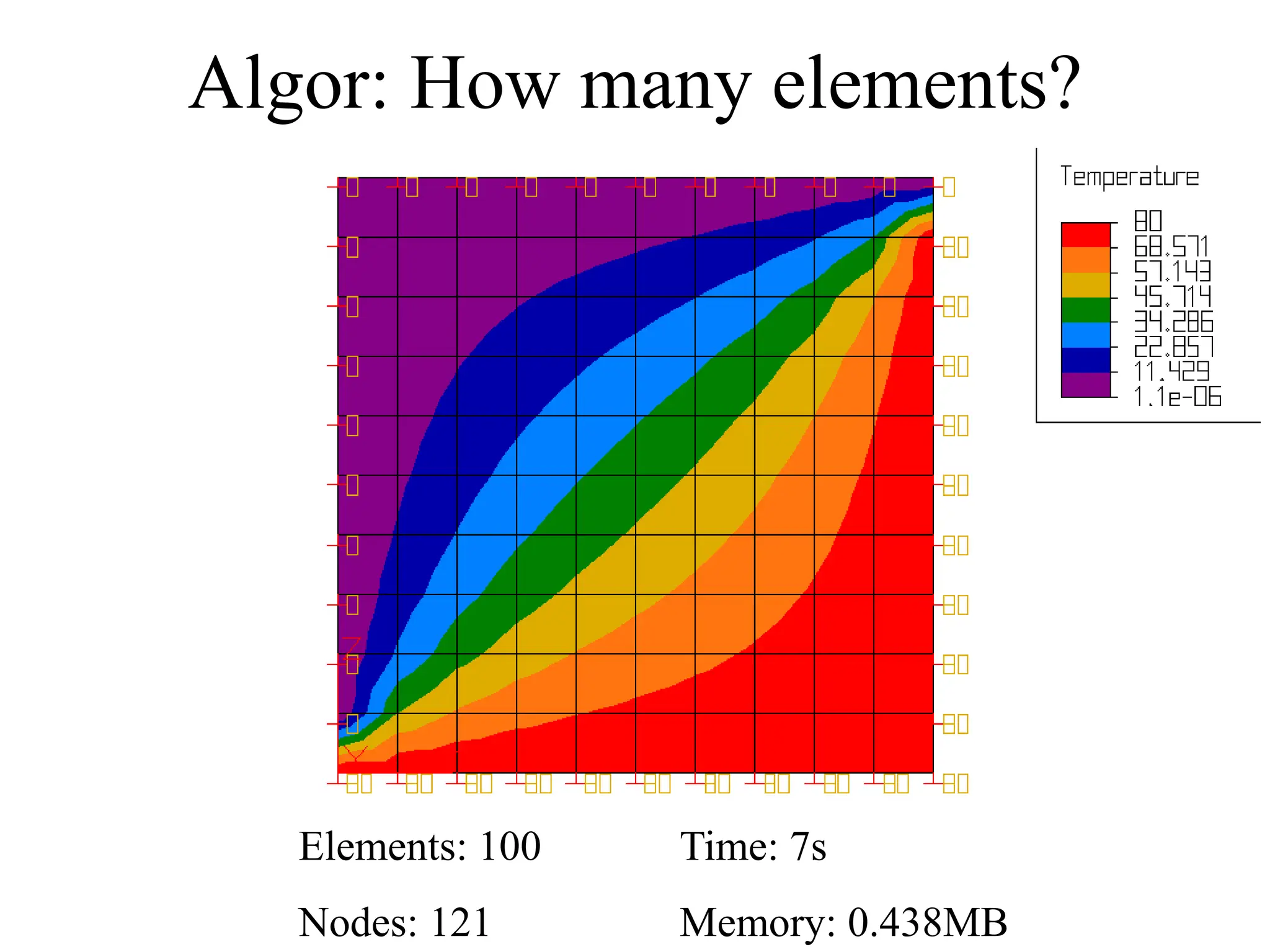 Algor: How many elements?
Elements: 100 Time: 7s
Nodes: 121 Memory: 0.438MB
 